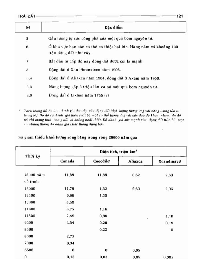 BÁCH KHOA TRI THỨC PHỔ THÔNG