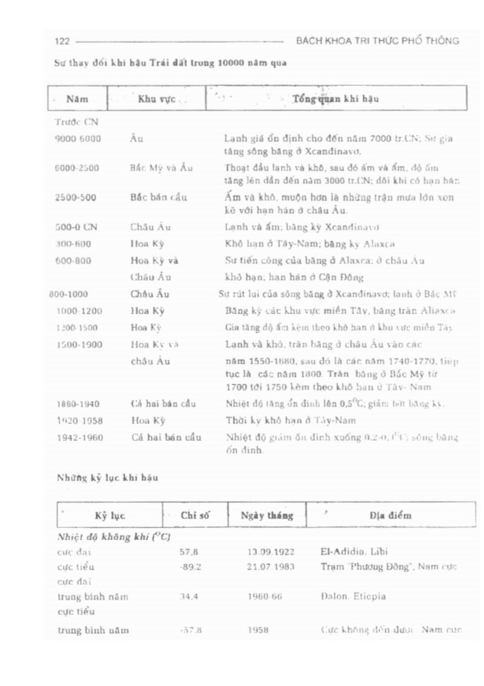BÁCH KHOA TRI THỨC PHỔ THÔNG