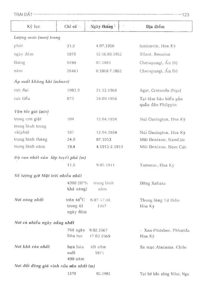 BÁCH KHOA TRI THỨC PHỔ THÔNG
