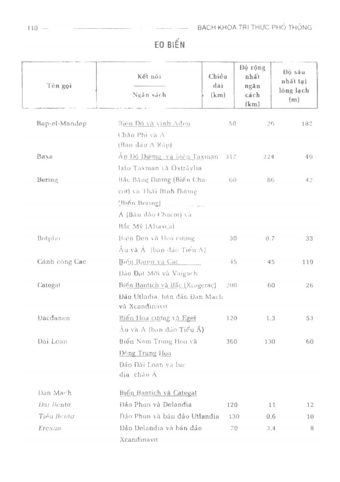 BÁCH KHOA TRI THỨC PHỔ THÔNG
