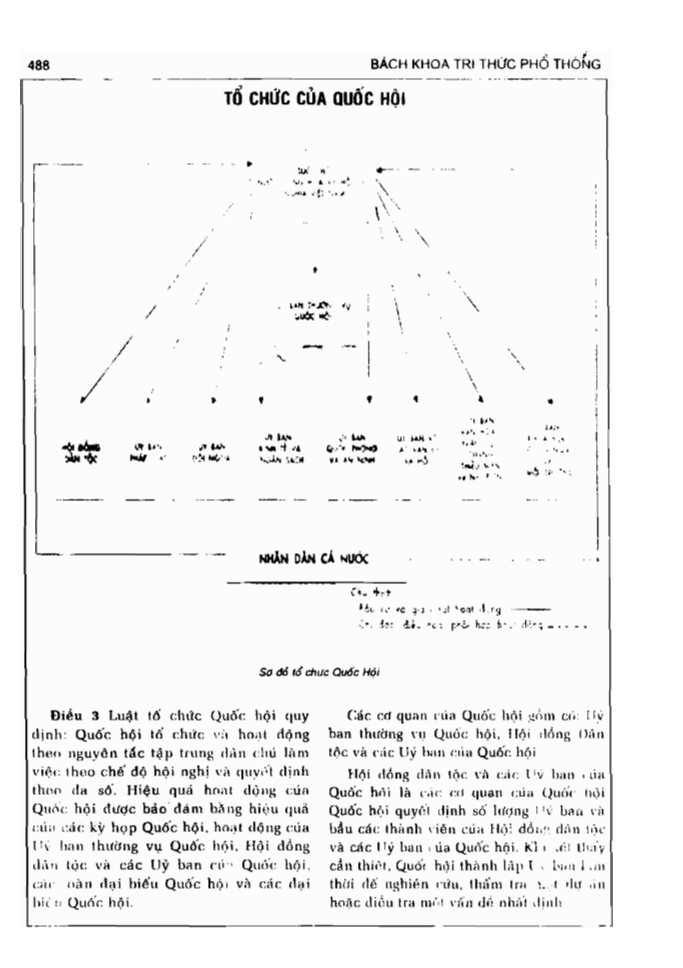 BÁCH KHOA TRI THỨC PHỔ THÔNG