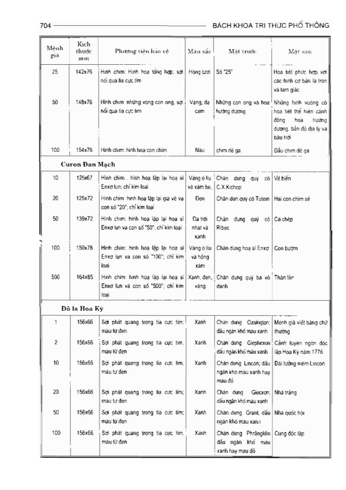 BÁCH KHOA TRI THỨC PHỔ THÔNG