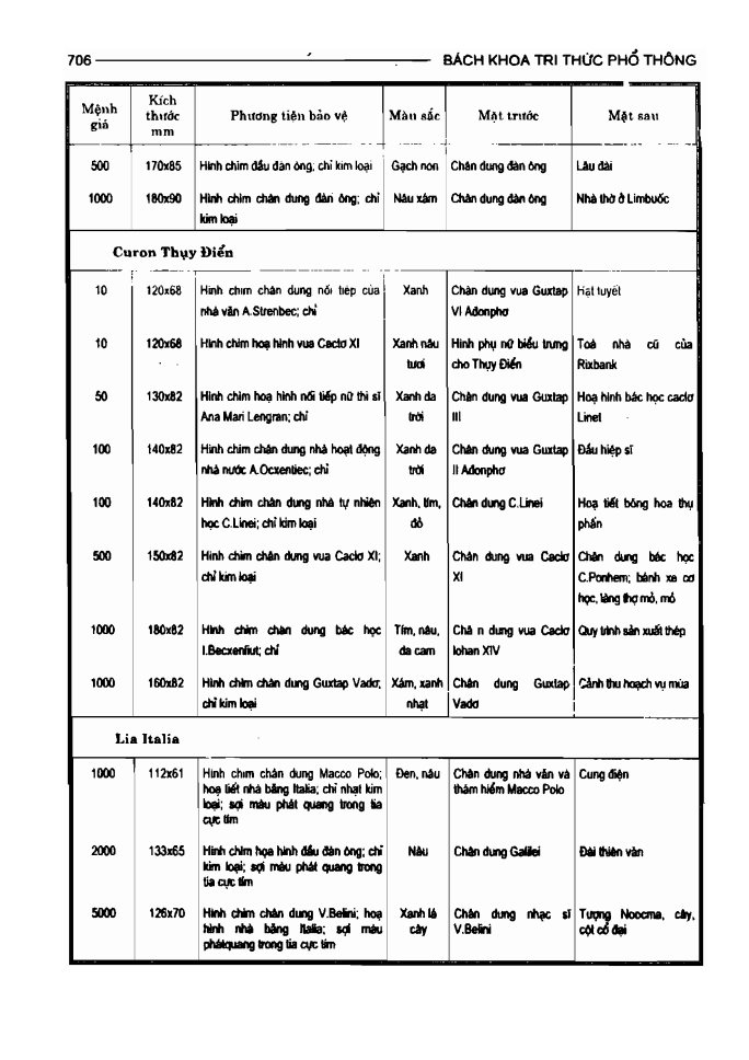 BÁCH KHOA TRI THỨC PHỔ THÔNG