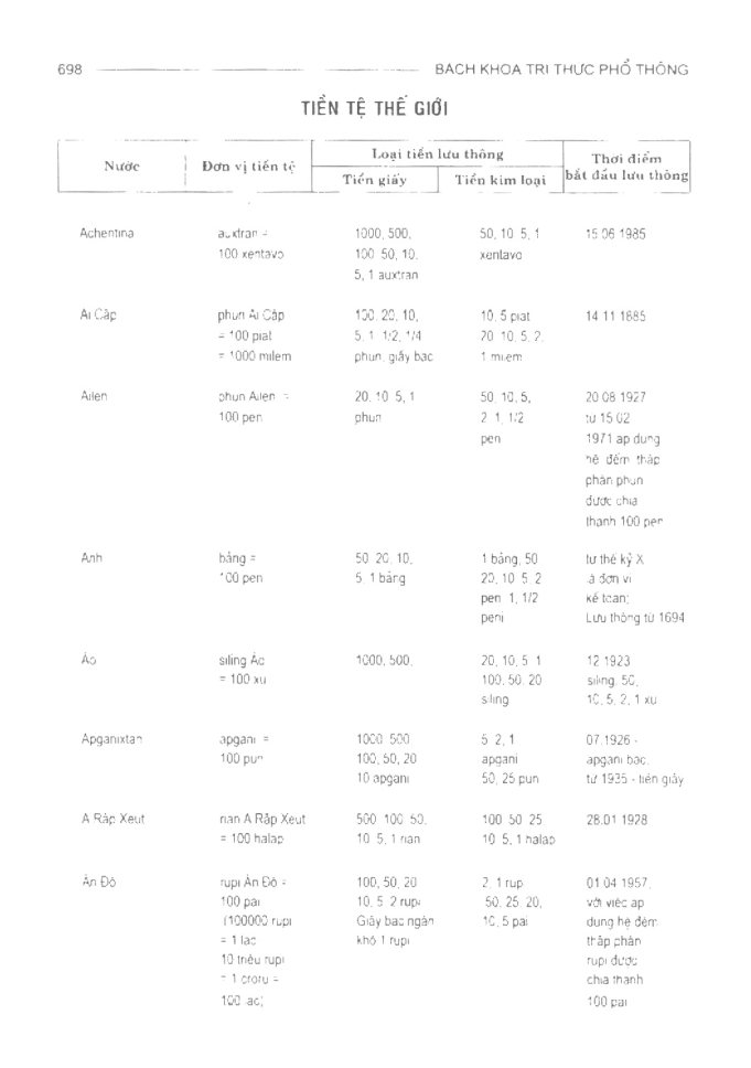 BÁCH KHOA TRI THỨC PHỔ THÔNG