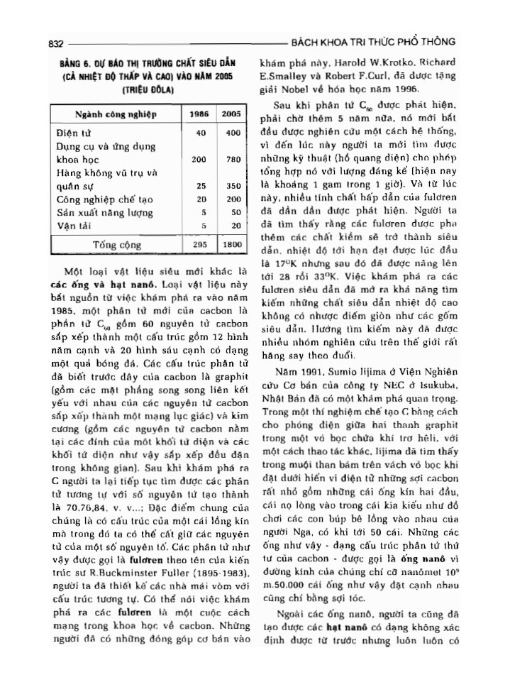 BÁCH KHOA TRI THỨC PHỔ THÔNG