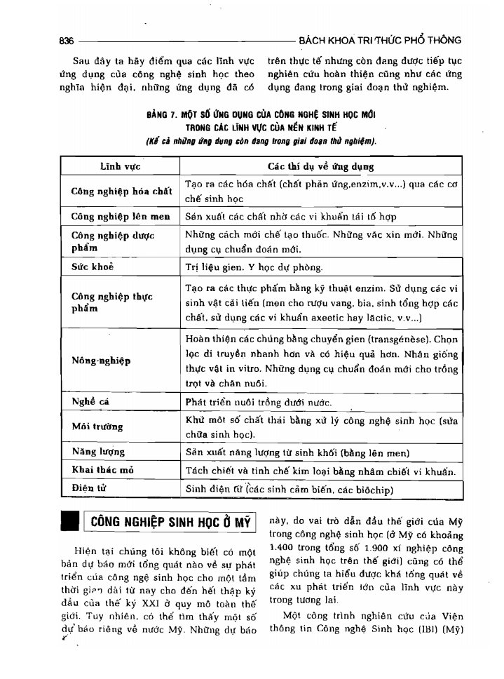 BÁCH KHOA TRI THỨC PHỔ THÔNG