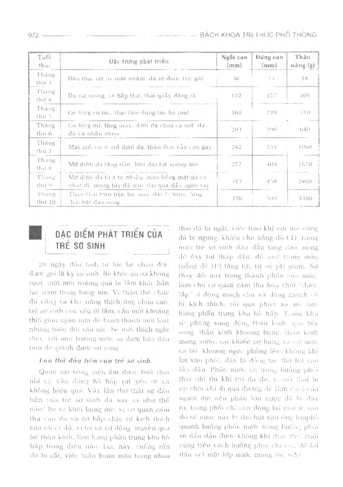 BÁCH KHOA TRI THỨC PHỔ THÔNG