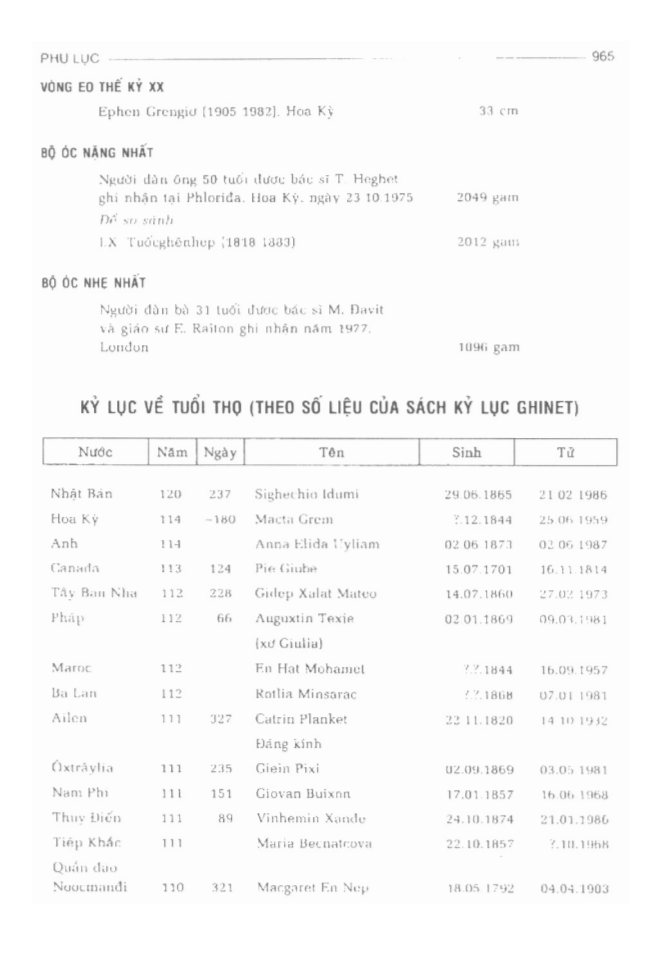 BÁCH KHOA TRI THỨC PHỔ THÔNG