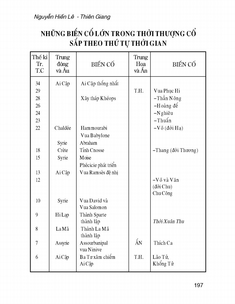 Lịch Sử Thế Giới