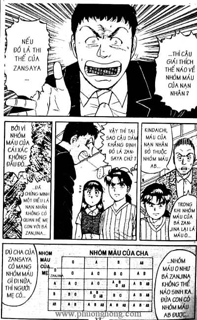 Thám Tử Kindaichi