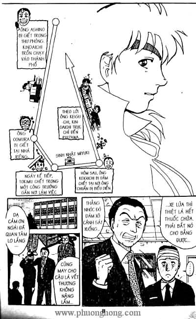 Thám Tử Kindaichi
