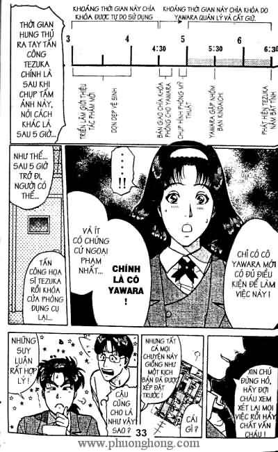 Thám Tử Kindaichi
